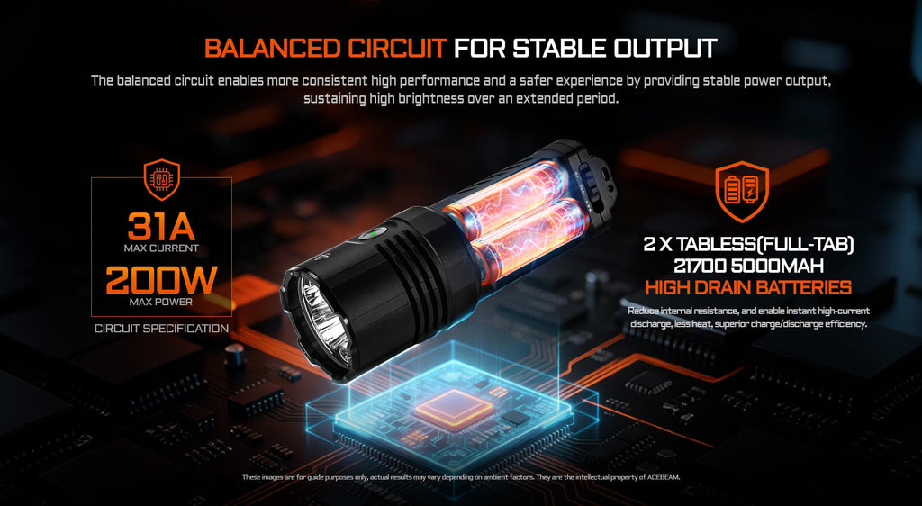 Söklampa Acebeam X30 CREE XHP70.3 6500K 18000 lumen 680m + röd