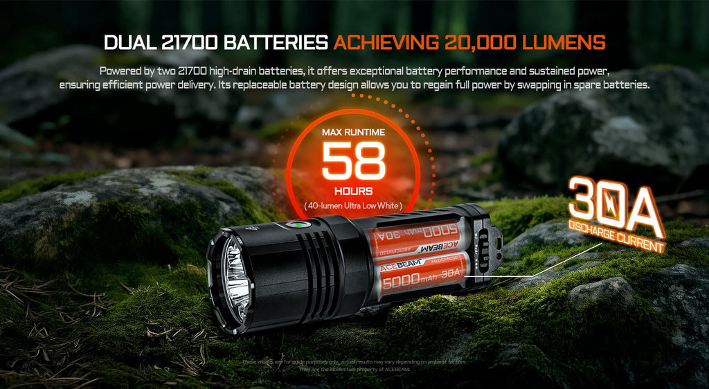 Söklampa Acebeam X30 CREE XHP70.3 6500K 18000 lumen 680m + röd