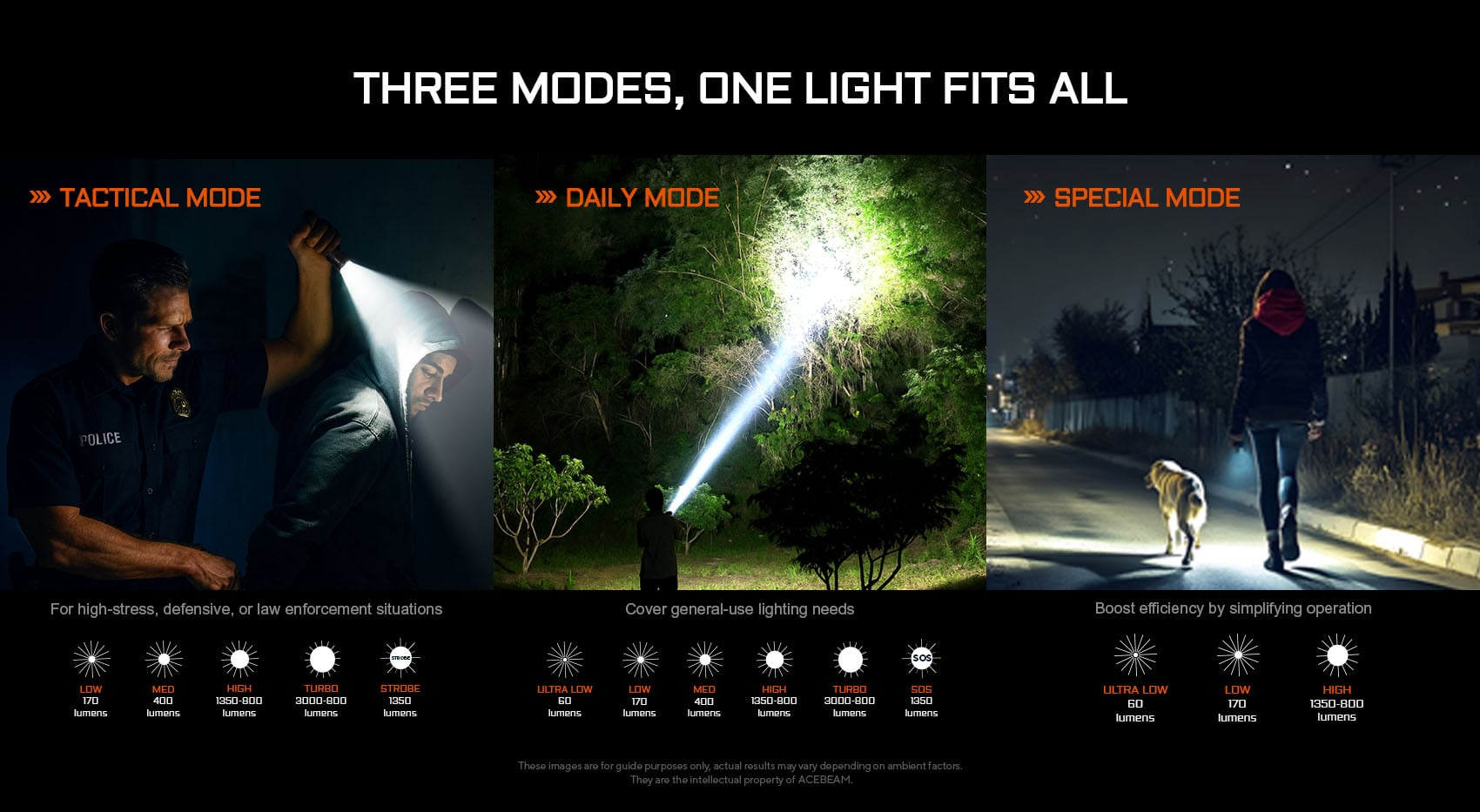 Acebeam P16 2.0 taktisk ficklampa 3000 lumen