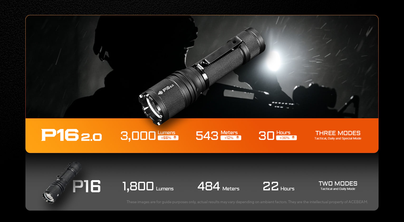 Acebeam P16 2.0 taktisk ficklampa 3000 lumen